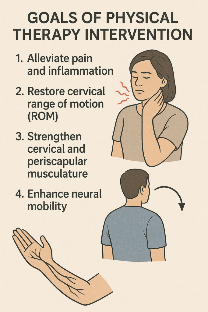 Goal of physical therapy intervention