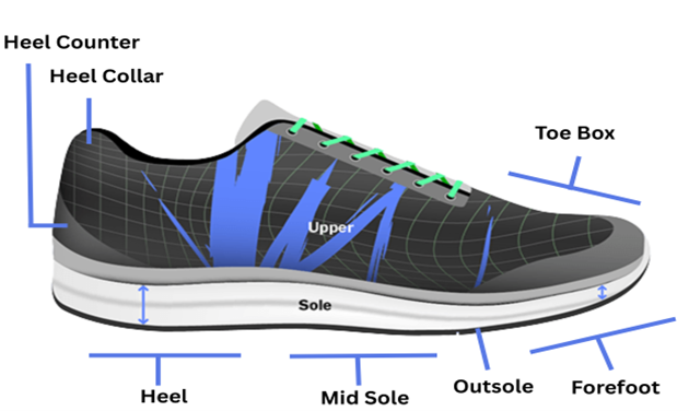 Heel Height,