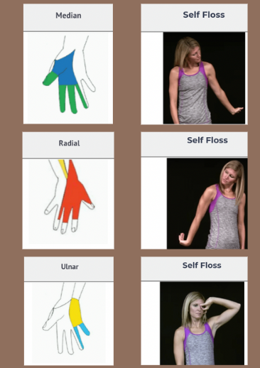 Neural Mobilization