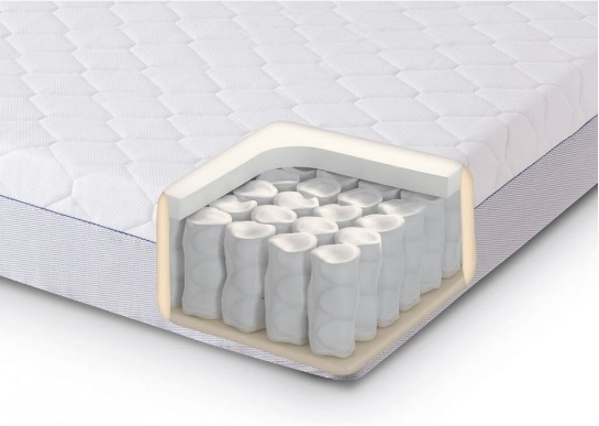 Hybrid Mattresses