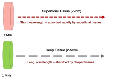 Treatment Parameters