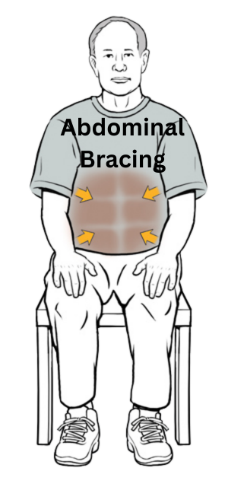 Abdominal Bracing 