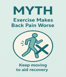 Exercise and Back Pain