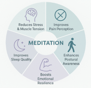 Meditation Benefits