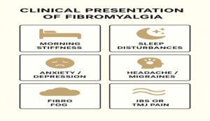 Clinical Presentation of Fibromyalgia