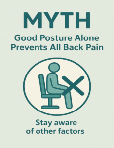 Good Posture and Pain