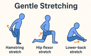 Gentle Stretching