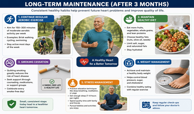 LONG-TERM MAINTENANCE