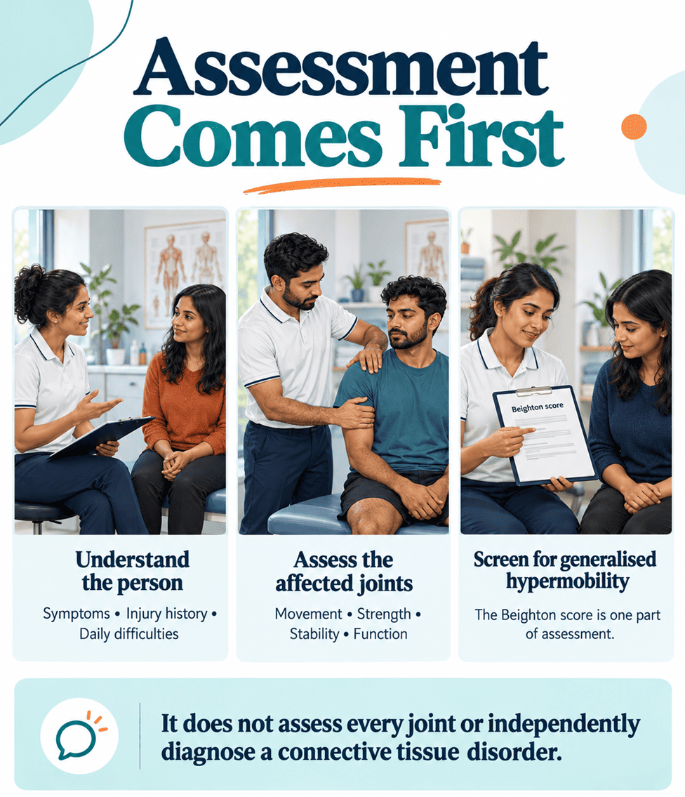 Assessment before intervention