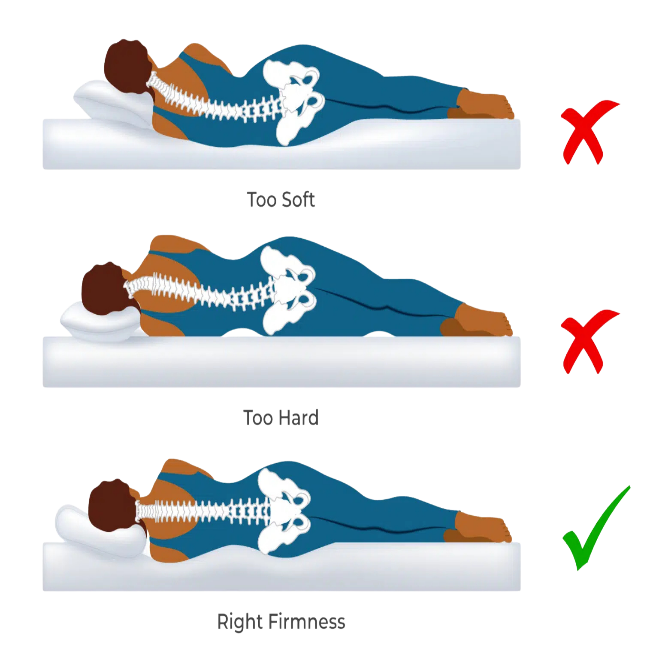 Choose Supportive Sleep Surfaces