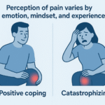 Pain Perception and Psychological Factors in Rehabilitation
